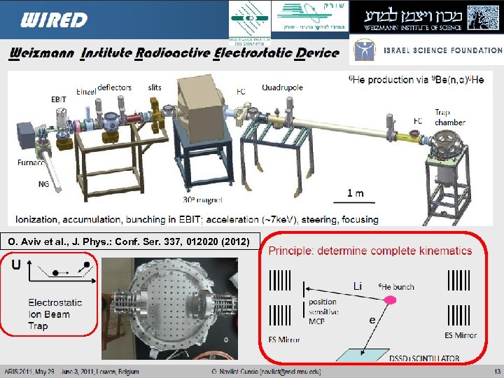 O. Aviv et al. , J. Phys. : Conf. Ser. 337, 012020 (2012) 3/19/2018