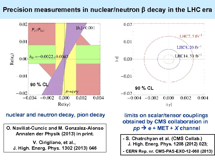 Precision measurements in nuclear/neutron decay in the LHC era 90 % CL nuclear and