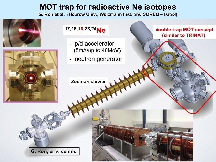 MOT trap for radioactive Ne isotopes G. Ron et al. (Hebrew Univ. , Weizmann