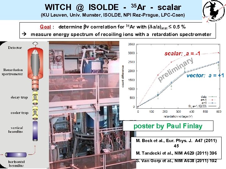 WITCH @ ISOLDE - 35 Ar - scalar (KU Leuven, Univ. Munster, ISOLDE, NPI