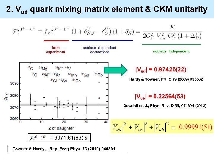 2. Vud quark mixing matrix element & CKM unitarity from experiment nucleus dependent corrections