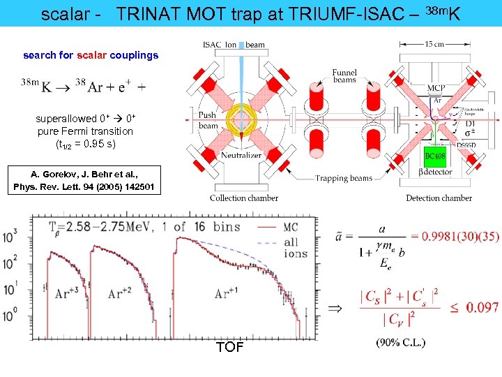 scalar - TRINAT MOT trap at TRIUMF-ISAC – 38 m. K search for scalar
