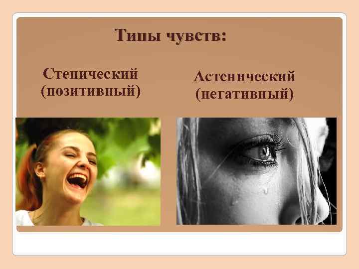 Типы чувств: Стенический (позитивный) Астенический (негативный) 