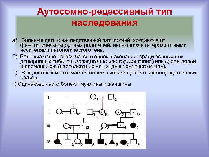 Определение наследования альбинизма в поколениях людей. Аутосомно-рецессивный Тип наследования. Аутосомно-рецессивный Тип. Рецессивный Тип наследования. По аутосомно-рецессивному типу наследуются.