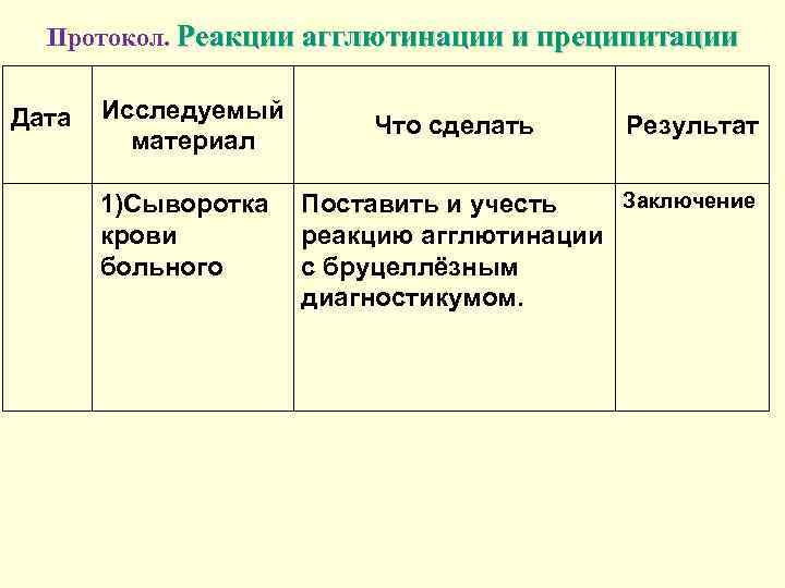 Протокол. Реакции агглютинации и преципитации Дата Исследуемый материал 1)Сыворотка крови больного Что сделать Результат