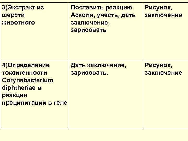 3)Экстракт из шерсти животного Поставить реакцию Асколи, учесть, дать заключение, зарисовать 4)Определение Дать заключение,