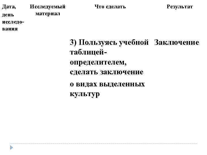 Дата, день исследования Исследуемый материал Что сделать Результат 3) Пользуясь учебной Заключение таблицейопределителем, сделать