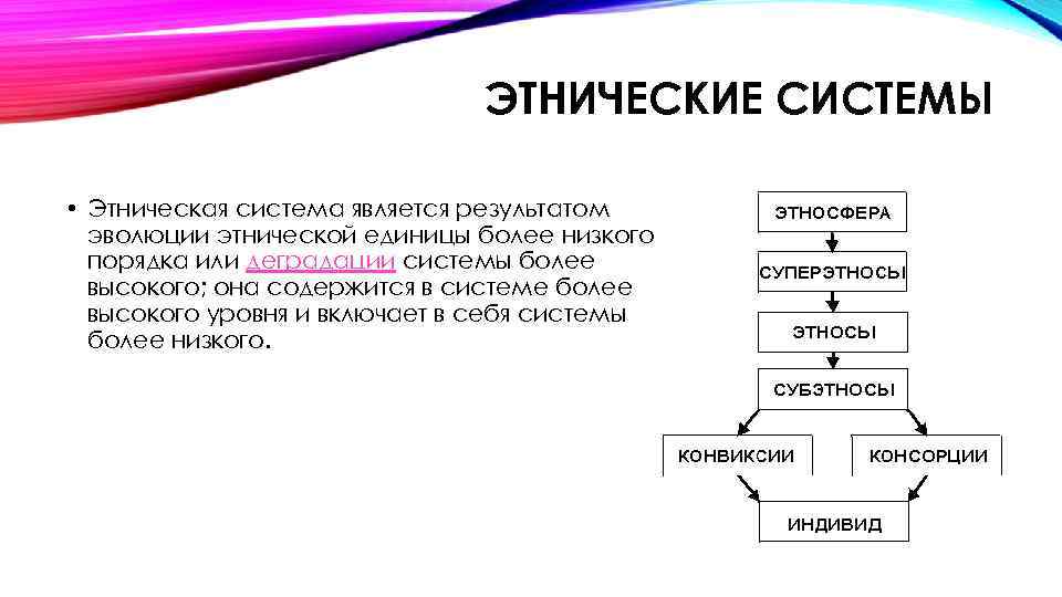 ЭТНИЧЕСКИЕ СИСТЕМЫ • Этническая система является результатом эволюции этнической единицы более низкого порядка или