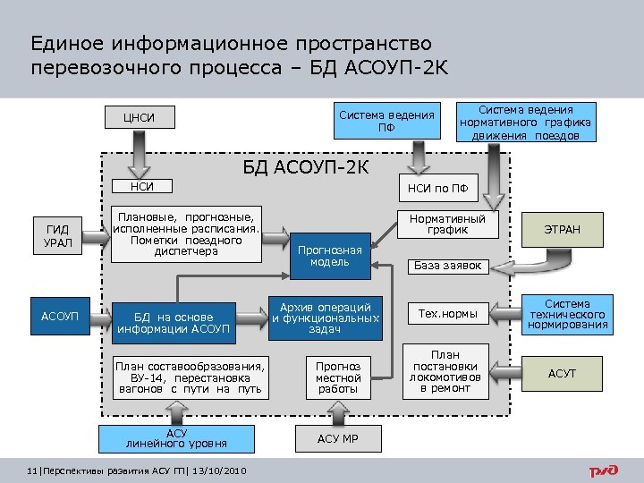 История телевидения и перспективы развития получение объемных изображений