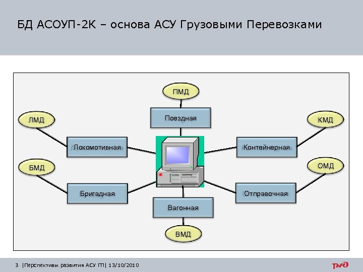 Асу ржд презентация