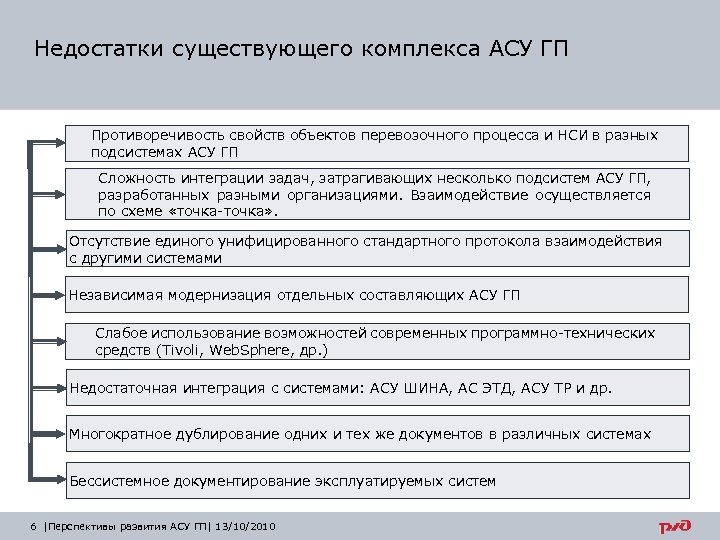 Недостатки существующего комплекса АСУ ГП Противоречивость свойств объектов перевозочного процесса и НСИ в разных