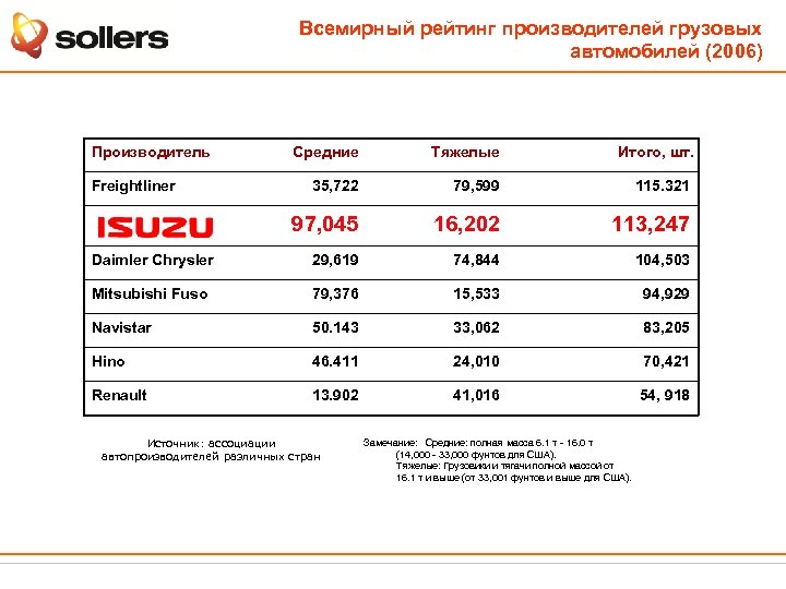 Рейтинг производителей автомобилей