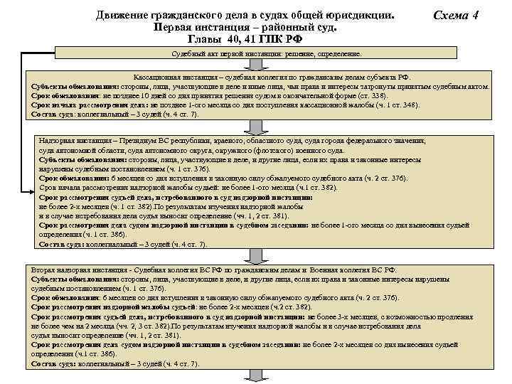 Административная юрисдикция схема