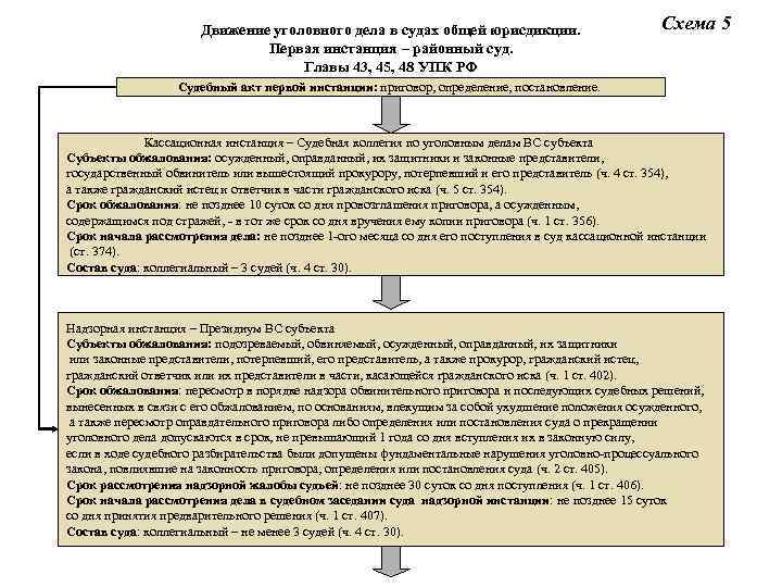 Суды по инстанциям схема