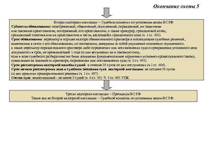 Окончание схемы 5 Вторая надзорная инстанция – Судебная коллегия по уголовным делам ВС РФ