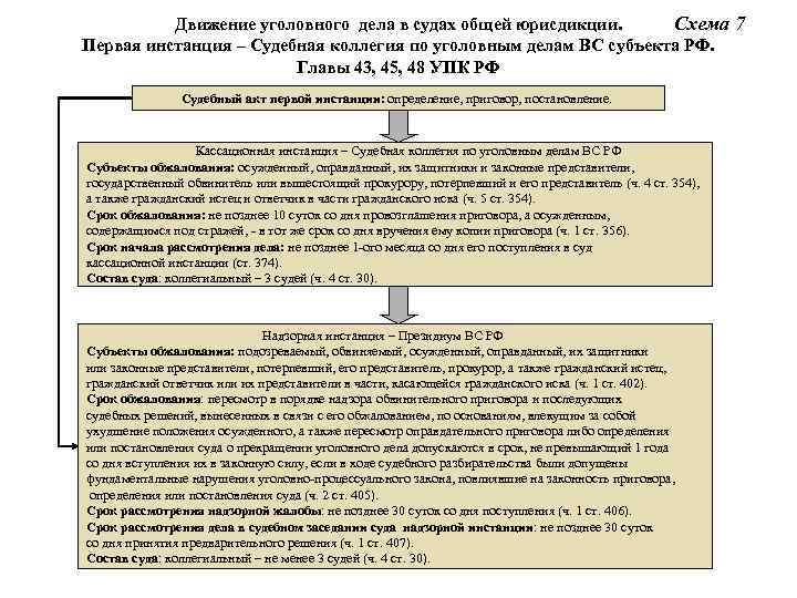 Схема 7 Движение уголовного дела в судах общей юрисдикции. Первая инстанция – Судебная коллегия