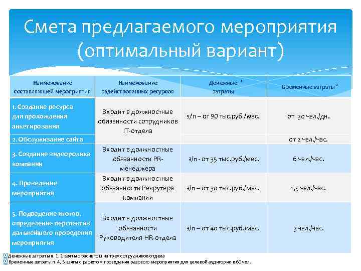 Предполагать событие