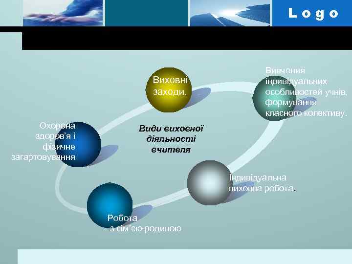 Logo Виховні заходи. Охорона здоров’я і фізичне загартовування Вивчення індивідуальних особливостей учнів, формування класного