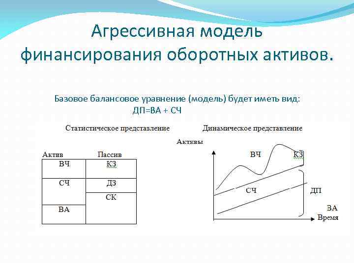 Политика финансирования активов. Типы политики финансирования оборотных активов. Модели управления текущими активами и пассивами. Модели управления оборотным капиталом. Источники финансирования оборотных активов.