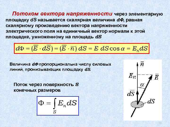 На рисунке показан вектор напряженности е электростатического поля в точке с созданного двумя 30