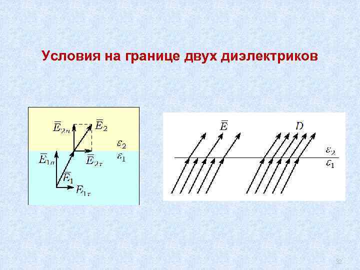 Условия на границе двух диэлектриков 32 