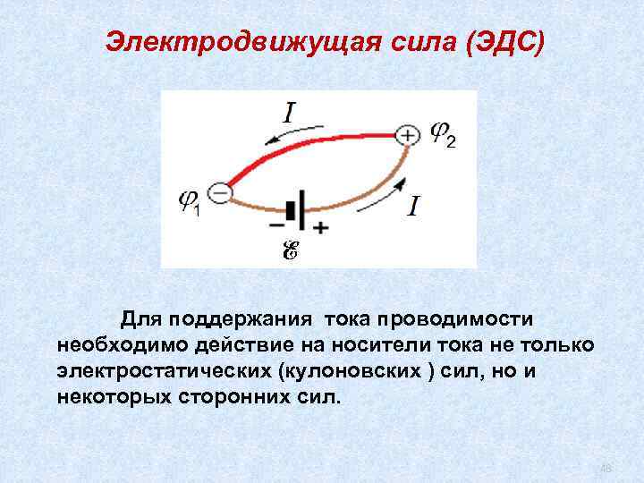 Картинки электродвижущая сила