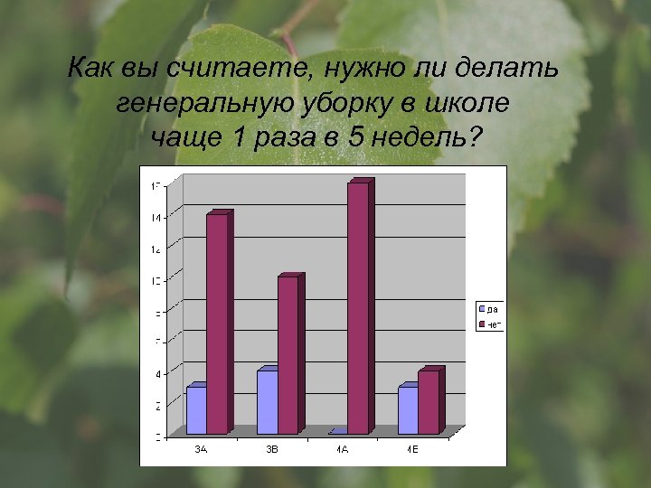 Как вы считаете, нужно ли делать генеральную уборку в школе чаще 1 раза в