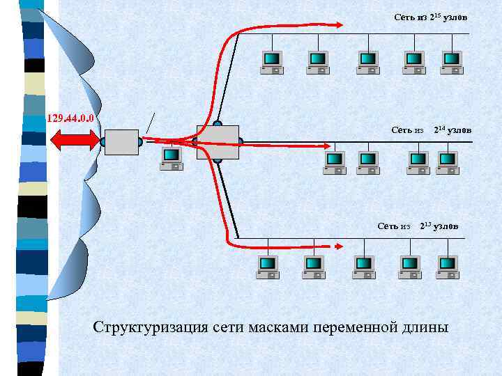 Сеть из 215 узлов 129. 44. 0. 0 Сеть из 214 узлов 213 узлов