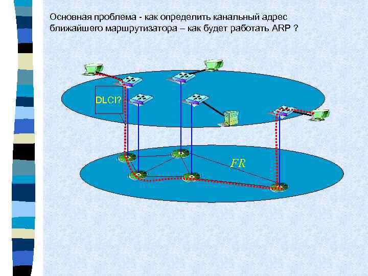 Основная проблема - как определить канальный адрес ближайшего маршрутизатора – как будет работать ARP