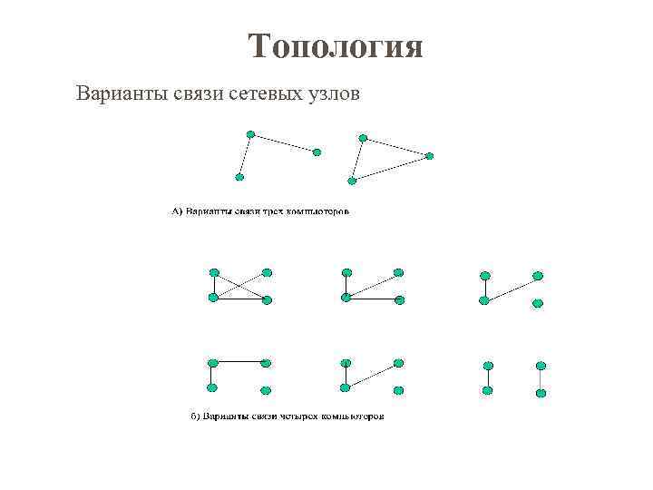 Топология Варианты связи сетевых узлов 