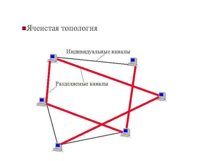 n. Ячеистая топология Индивидуальные каналы Разделяемые каналы 