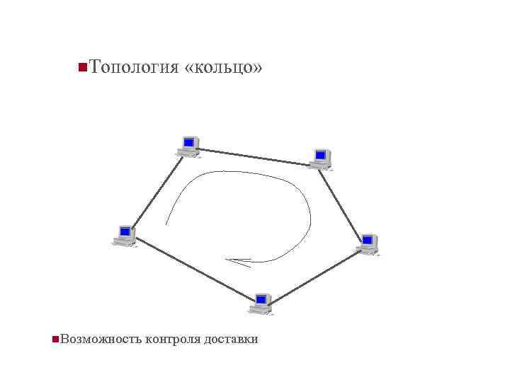 n. Топология «кольцо» n. Возможность контроля доставки 