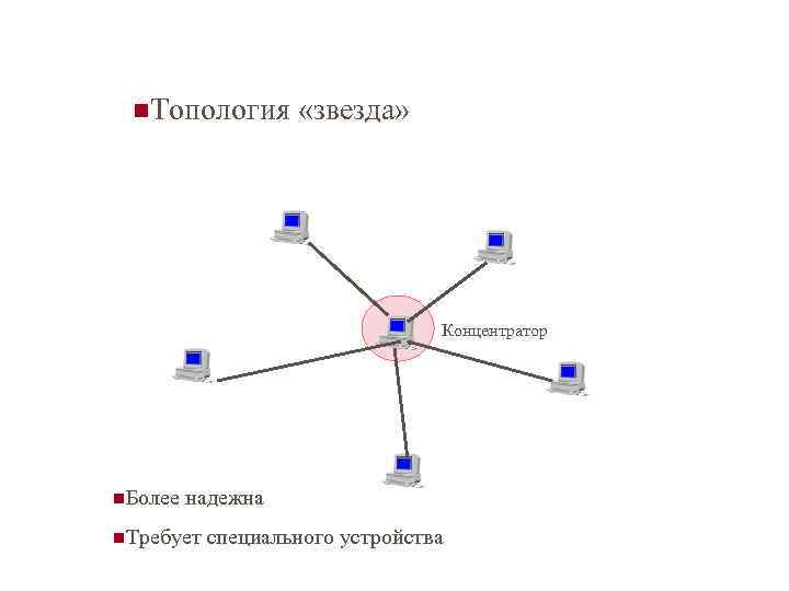 n. Топология «звезда» Концентратор n. Более надежна n. Требует специального устройства 