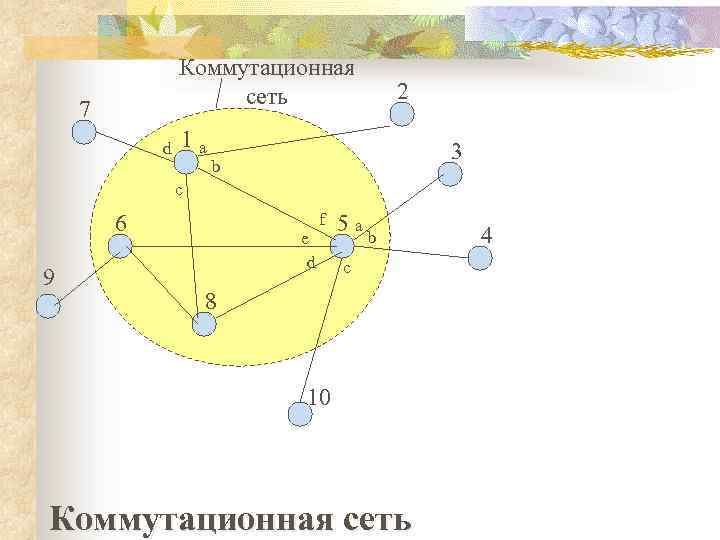 Коммутационная сеть 7 d 1 а 2 3 b c 6 9 e d