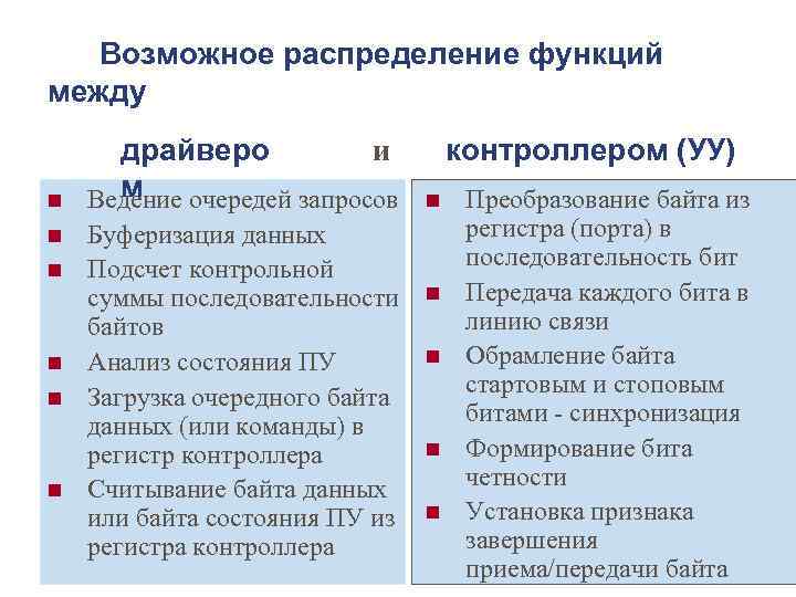 Возможное распределение функций между n n n и драйверо м Ведение очередей запросов Буферизация