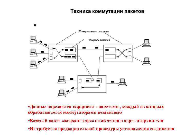  • Данные нарезаются порциями – пакетами , каждый из которых обрабатывается коммутаторами независимо