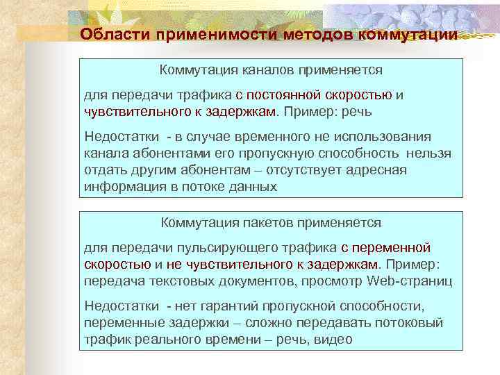 Области применимости методов коммутации Коммутация каналов применяется для передачи трафика с постоянной скоростью и