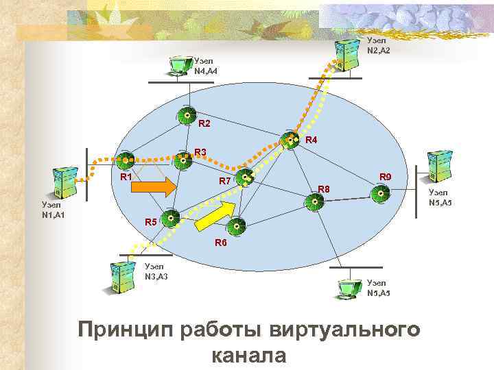 Узел N 2, А 2 Узел N 4, А 4 R 2 R 4