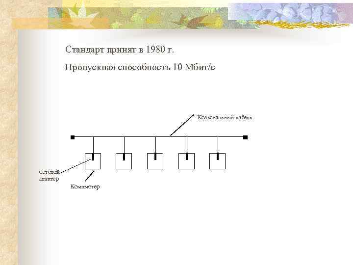 Стандарт принят в 1980 г. Пропускная способность 10 Мбит/c Коаксиальный кабель Сетевой адаптер Компьютер