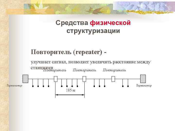 Средства физической структуризации Повторитель (repeater) улучшает сигнал, позволяет увеличить расстояние между станциями Повторитель Терминатор