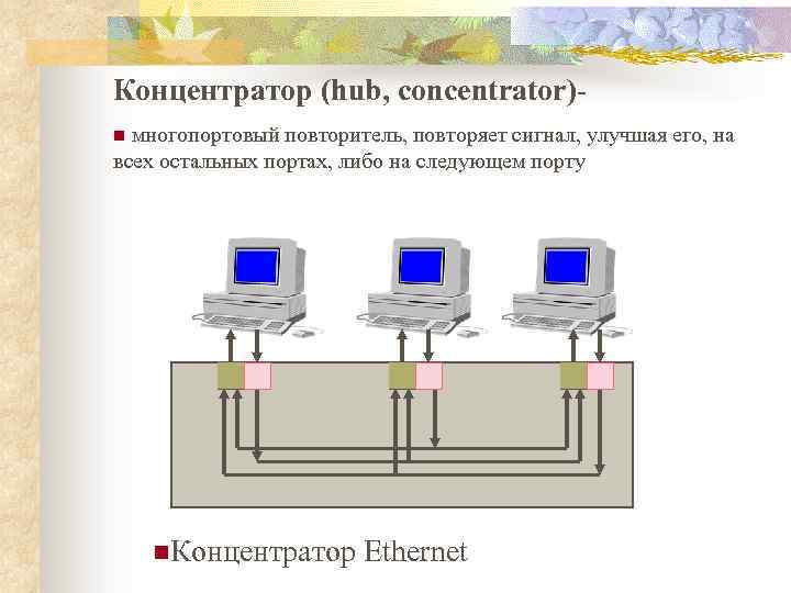 Концентратор (hub, concentrator)- n многопортовый повторитель, повторяет сигнал, улучшая его, на всех остальных портах,