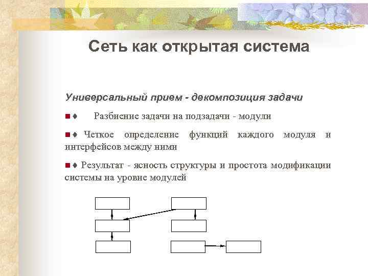 Сеть как открытая система Универсальный прием - декомпозиция задачи n¨ Разбиение задачи на подзадачи