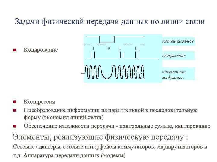 Задачи физической передачи данных по линии связи потенциальное n Кодирование 1 0 1 1