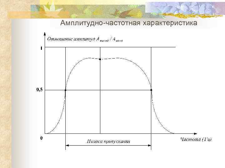 Амплитудно-частотная характеристика 
