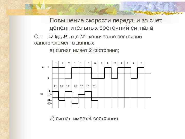 Повышение скорости передачи за счет дополнительных состояний сигнала C= , где М - количество