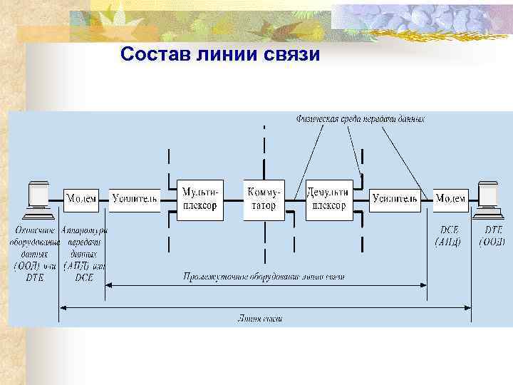 Состав линии связи 