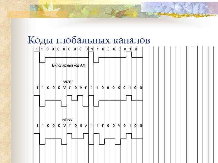Коды глобальных каналов 