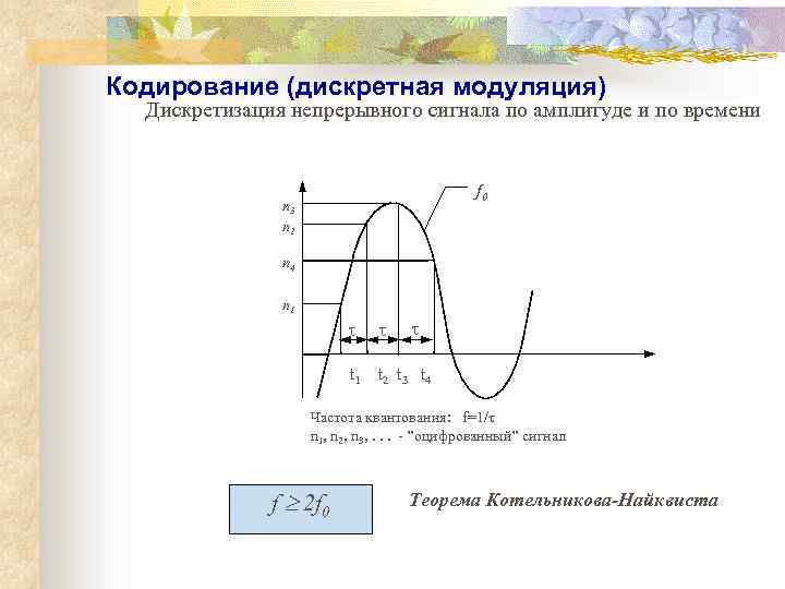 Кодирование (дискретная модуляция) Дискретизация непрерывного сигнала по амплитуде и по времени f 0 n