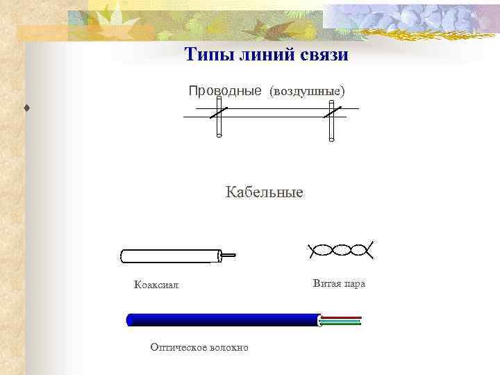 Типы линий связи Проводные (воздушные) ¨ Кабельные Коаксиал Оптическое волокно Витая пара 
