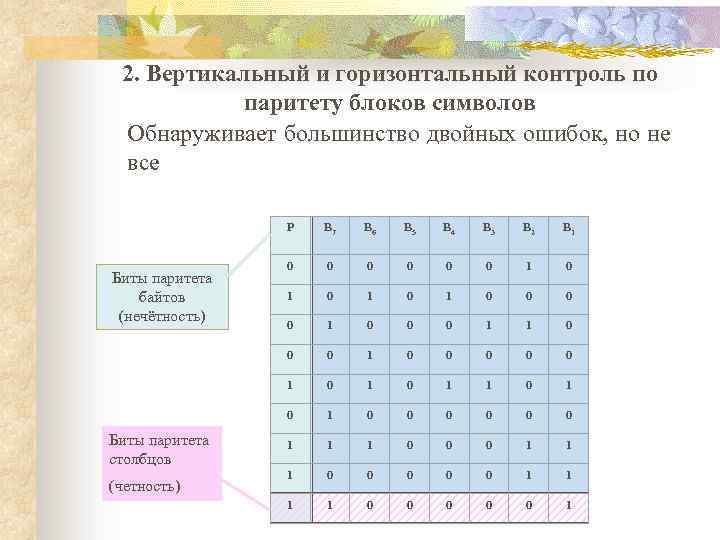 2. Вертикальный и горизонтальный контроль по паритету блоков символов Обнаруживает большинство двойных ошибок, но
